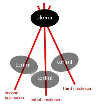 seichusen